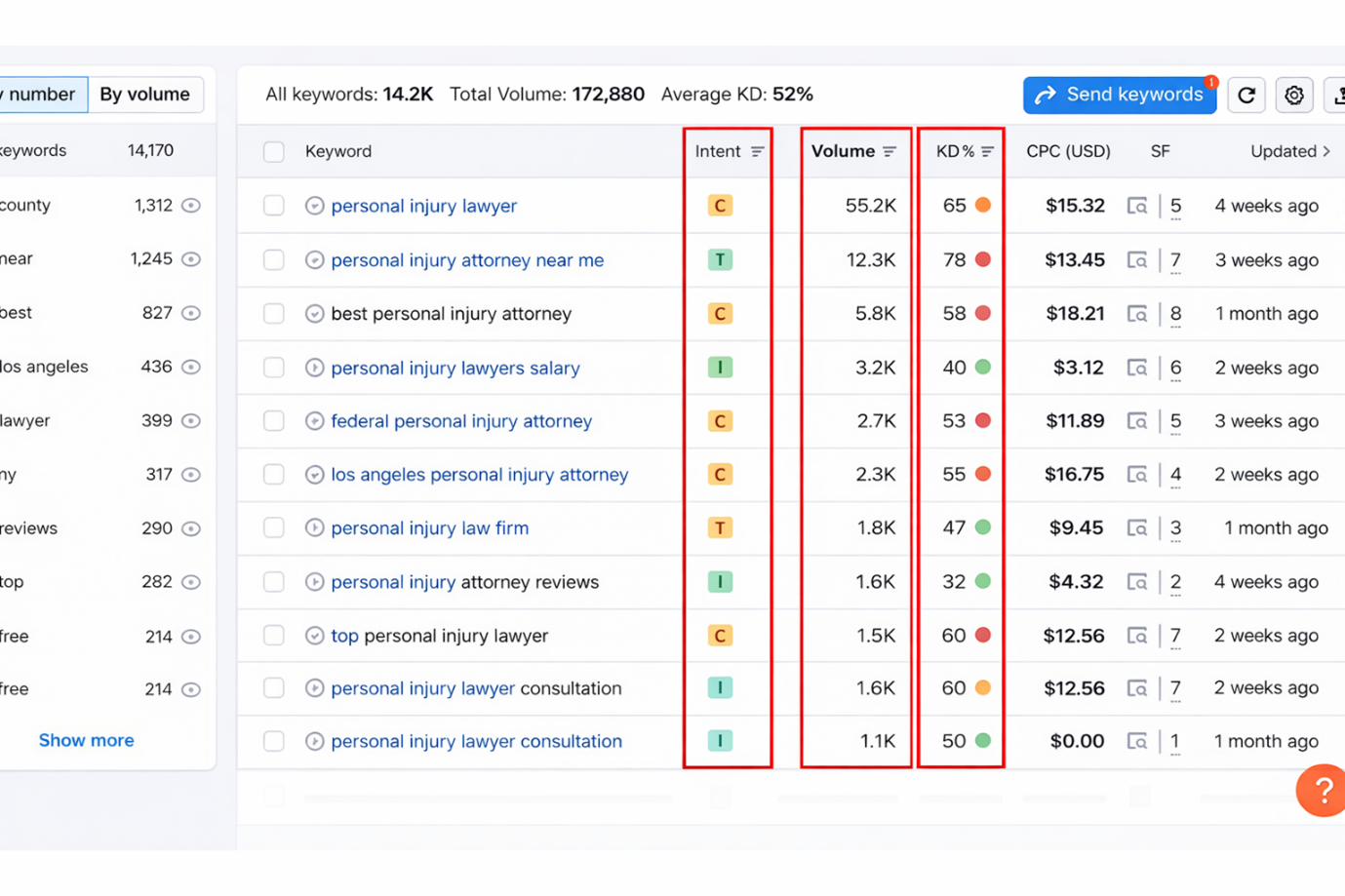 Search Intent–Driven Keyword Strategy (Not Volume Chasing)