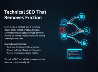 Technical SEO That Removes Friction (Silently)